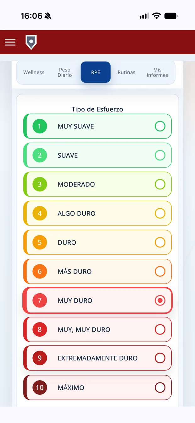 Control de la carga de entrenamiento con escala RPE